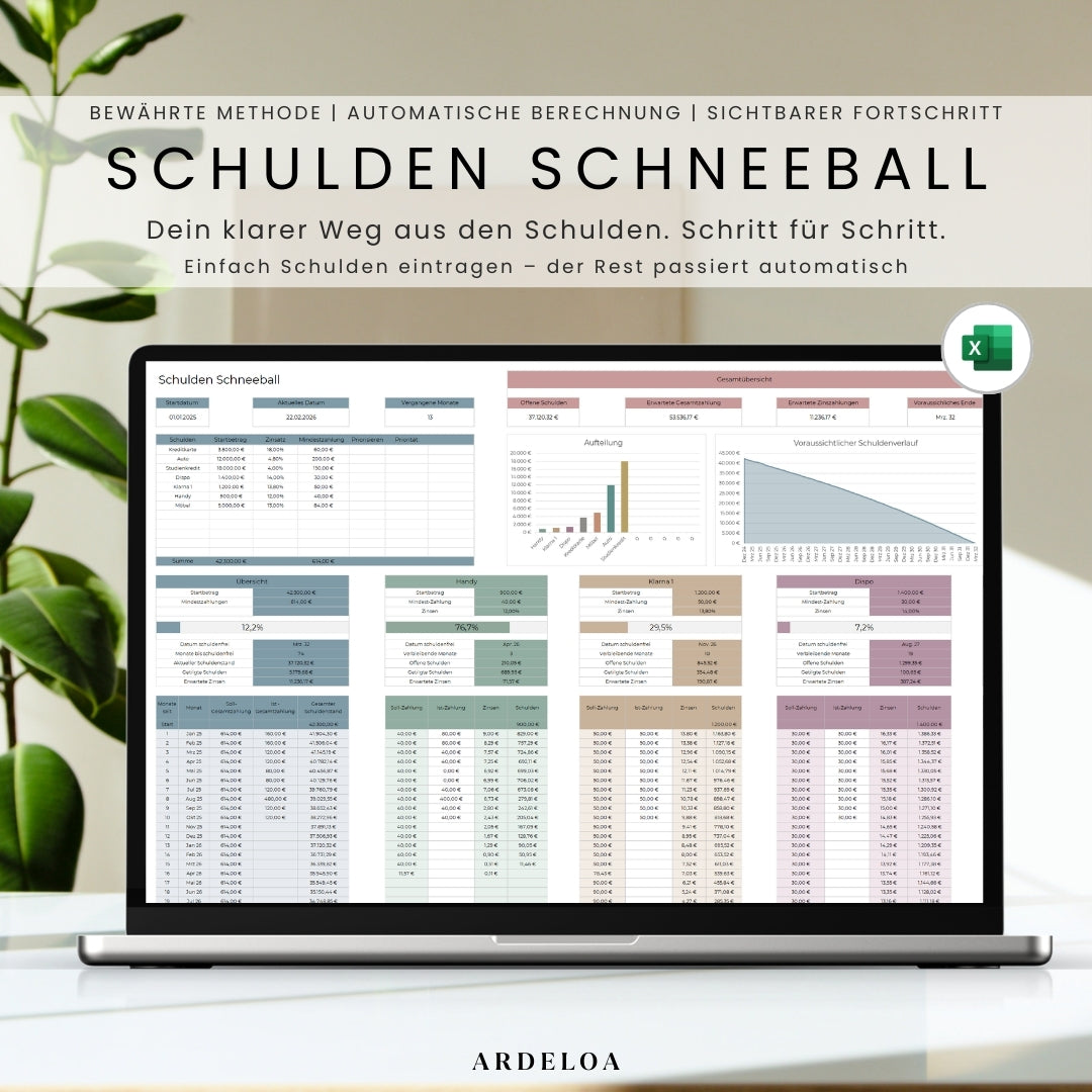 Schulden Schneeball - Debt Snowball Planer