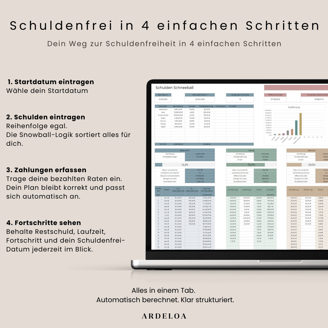 Schulden Schneeball - Debt Snowball Planer