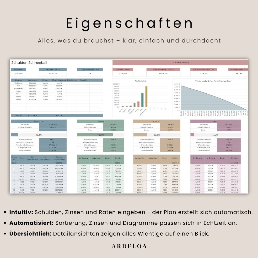 Schulden Schneeball - Debt Snowball Planer
