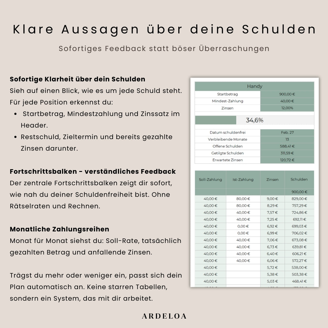 Schulden Schneeball - Debt Snowball Planer