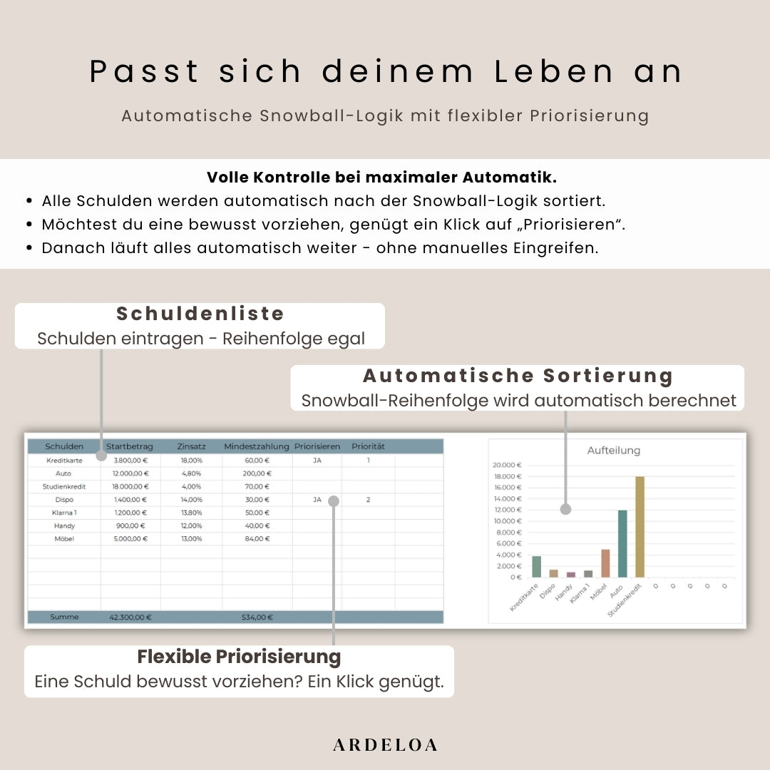 Schulden Schneeball - Debt Snowball Planer