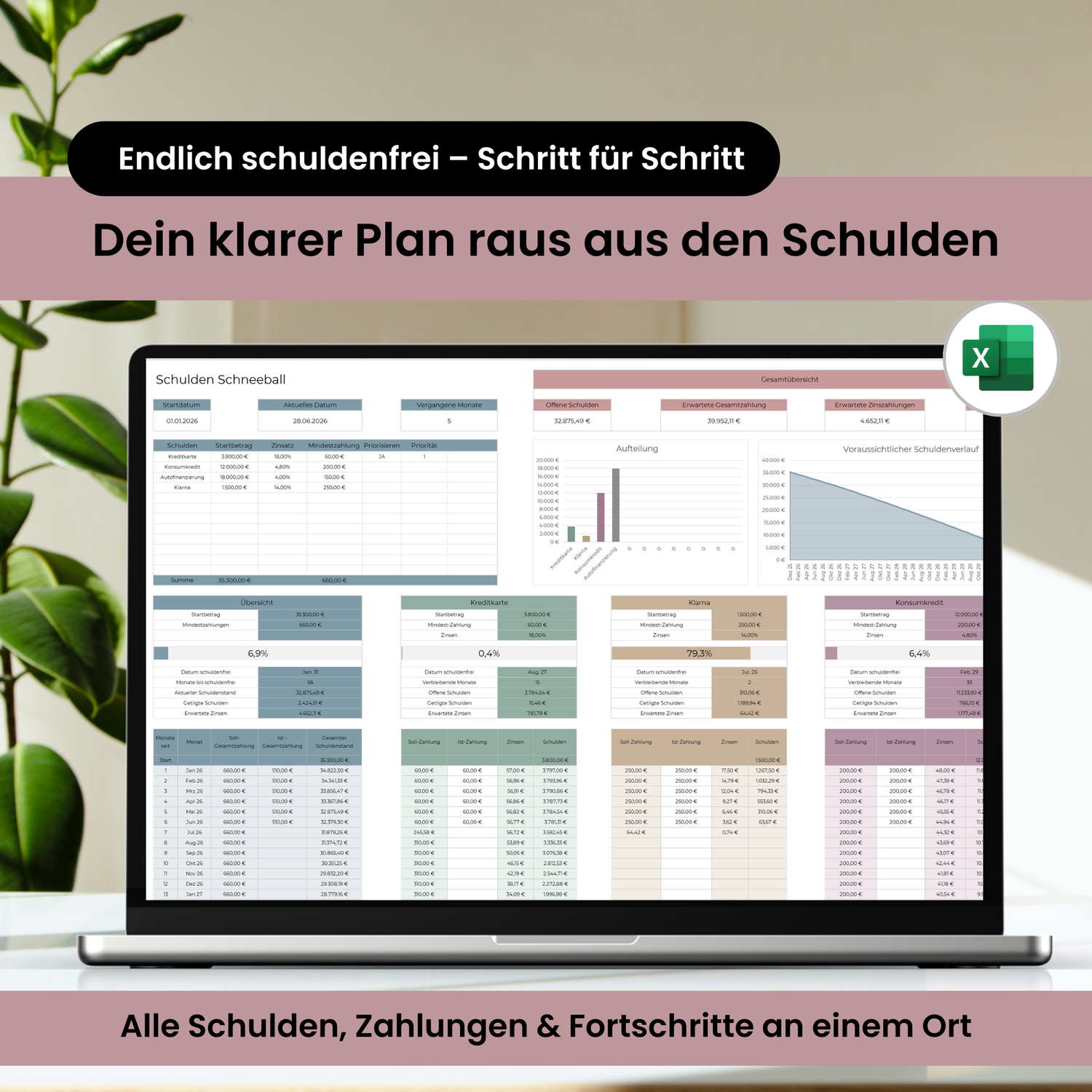Übersicht des Schulden Schneeball Excel-Planers mit automatischem Tilgungsplan, Schuldenübersicht, Fortschrittsdiagrammen und Dashboard für den Weg zur Schuldenfreiheit.